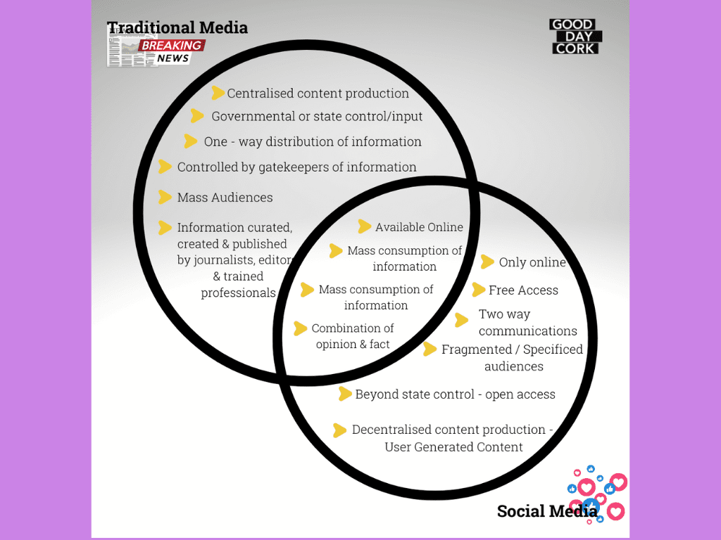 Good Day Cork Media Diet Traditional Media Social Media